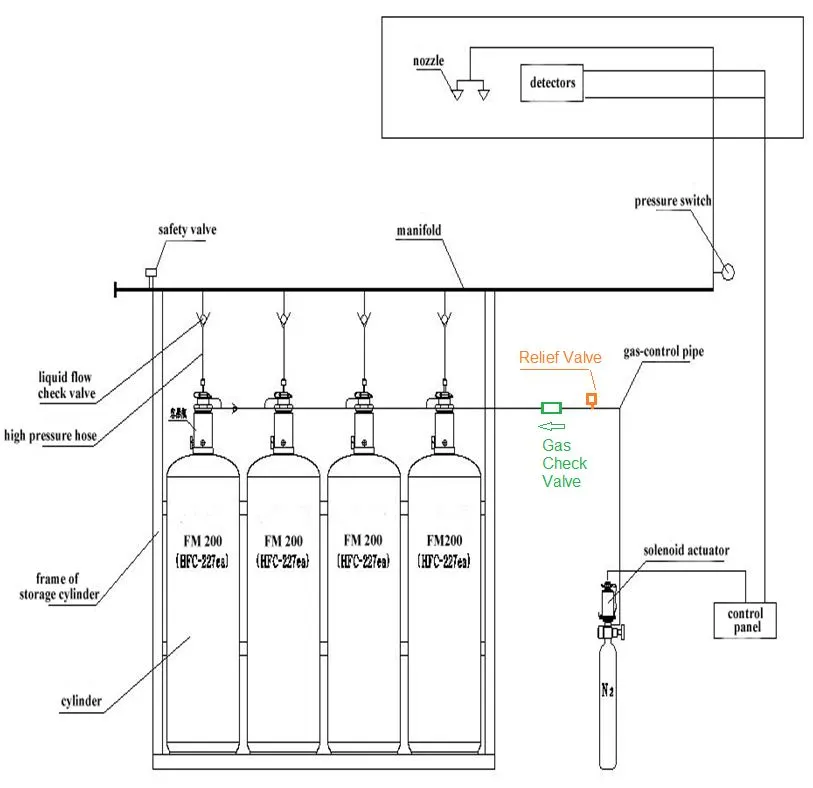 without select valve without select valve