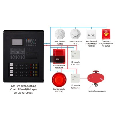Système d'alarme incendie du panneau de configuration adressable